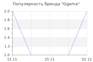 Популярность бренда Ggema