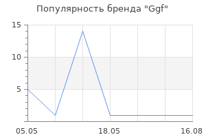 Популярность бренда Ggf
