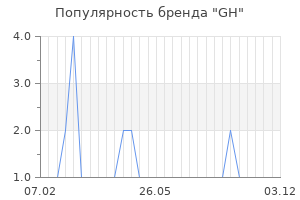 Популярность бренда gh