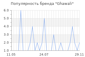 Популярность бренда Ghawali
