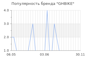 Популярность бренда ghbike