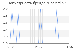 Популярность бренда gherardini
