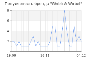 Популярность бренда Ghibli & Wirbel