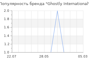 Популярность бренда ghostly international
