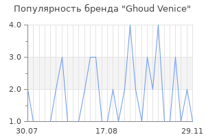 Популярность бренда ghoud venice