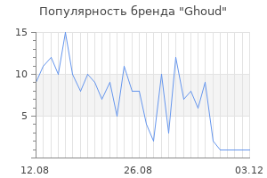 Популярность бренда ghoud