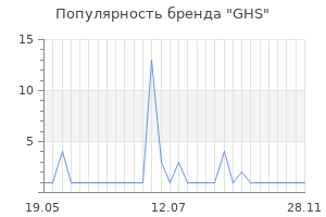 Популярность бренда ghs