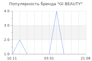 Популярность бренда GI BEAUTY