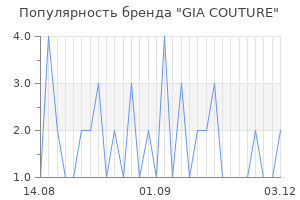 Популярность бренда gia couture