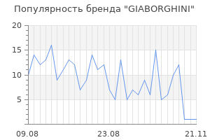 Популярность бренда GIABORGHINI