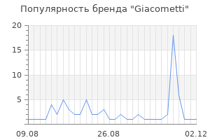 Популярность бренда Giacometti