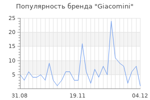 Популярность бренда giacomini