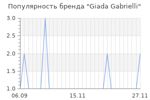 Популярность бренда giada gabrielli