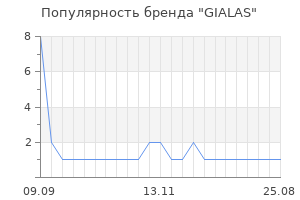 Популярность бренда GIALAS