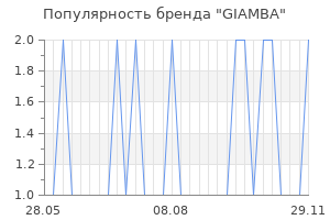 Популярность бренда giamba