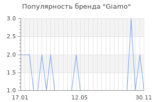 Популярность бренда giamo