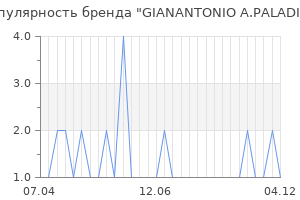 Популярность бренда gianantonio a paladini