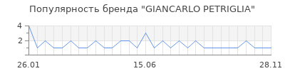 Популярность giancarlo petriglia
