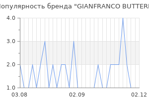 Популярность бренда gianfranco butteri