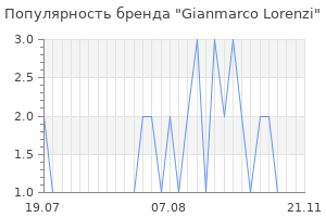 Популярность бренда gianmarco lorenzi