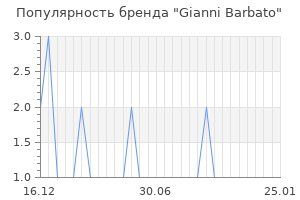 Популярность бренда gianni barbato