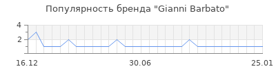Популярность gianni barbato
