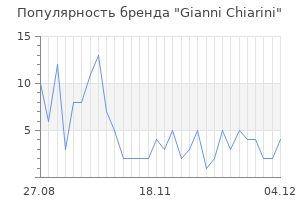 Популярность бренда gianni chiarini