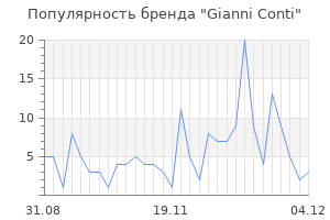 Популярность бренда gianni conti