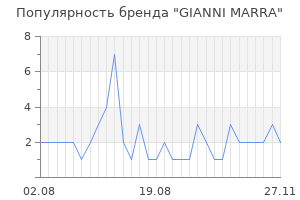 Популярность бренда gianni marra