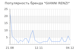 Популярность бренда gianni renzi