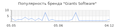 Популярность Giants Software