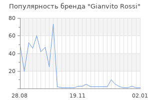 Популярность бренда gianvito rossi