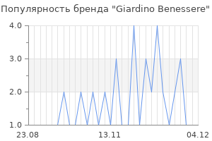 Популярность бренда giardino benessere