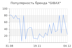 Популярность бренда gibax