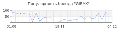 Популярность gibax