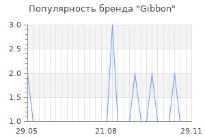 Популярность бренда Gibbon