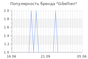 Популярность бренда gibellieri