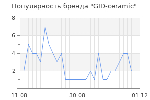 Популярность бренда gid ceramic