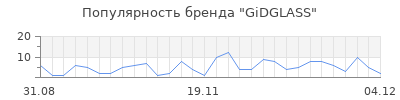Популярность GiDGLASS