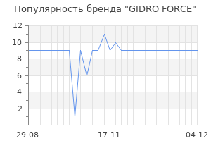 Популярность бренда gidro force
