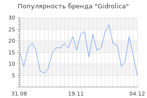 Популярность бренда gidrolica