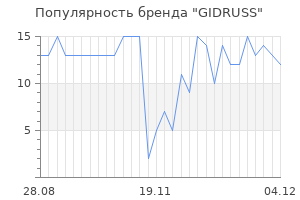 Популярность бренда GIDRUSS