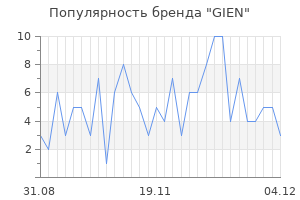 Популярность бренда gien