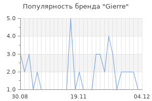 Популярность бренда gierre