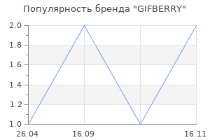 Популярность бренда GIFBERRY