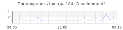 Популярность gift development