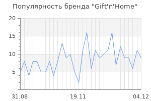Популярность бренда gift n home
