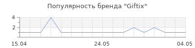 Популярность Giftix