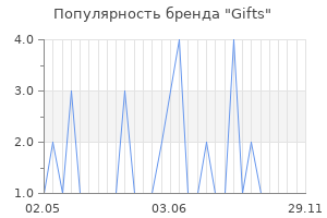Популярность бренда Gifts