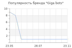 Популярность бренда Giga bots